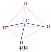 认识甲烷看不见摸不着但却很强大----中国科学院