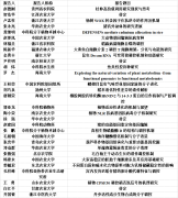 会议通知  全国农业生物化学与分子生物学第二十