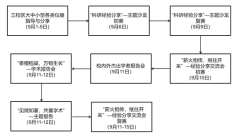 关于培育树艺传递火种研究生学术活动季的通知