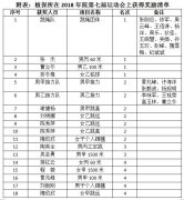 热烈祝贺植保所荣获中国农科院第七届职工运动