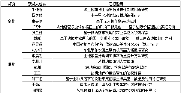 学术农业活动有哪些_农学活动有什么_农业学术活动/