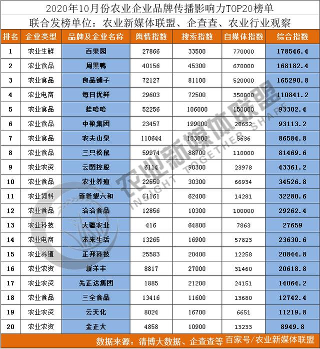 农业报道媒体有哪些_农业报道媒体怎么写_农业媒体报道/