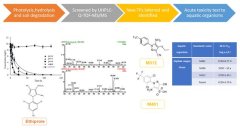 植保所成功解析了苯基吡唑类农药在环境中降解