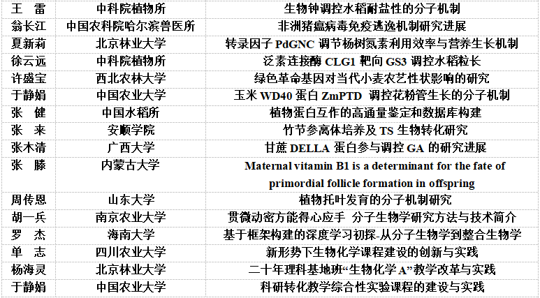 农学活动有什么_农业学术活动_学术农业活动有哪些