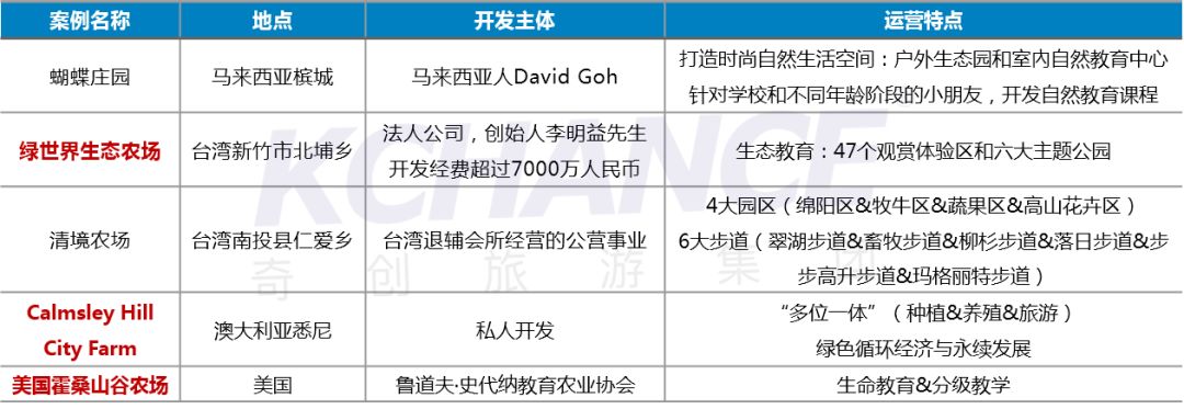 农业科普活动_科普农业活动有哪些_农业科普展示内容