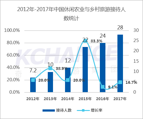 农业科普活动_科普农业活动有哪些_农业科普展示内容