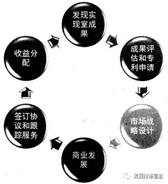 农业研究成果_农业科研成果有哪些_农业科研成果