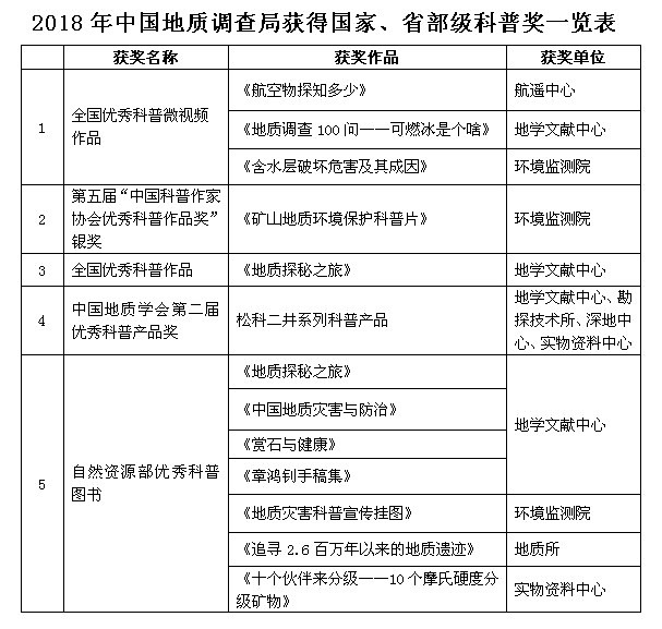 农业科普知识宣传材料_关于农业科普知识的活动_农业科普活动