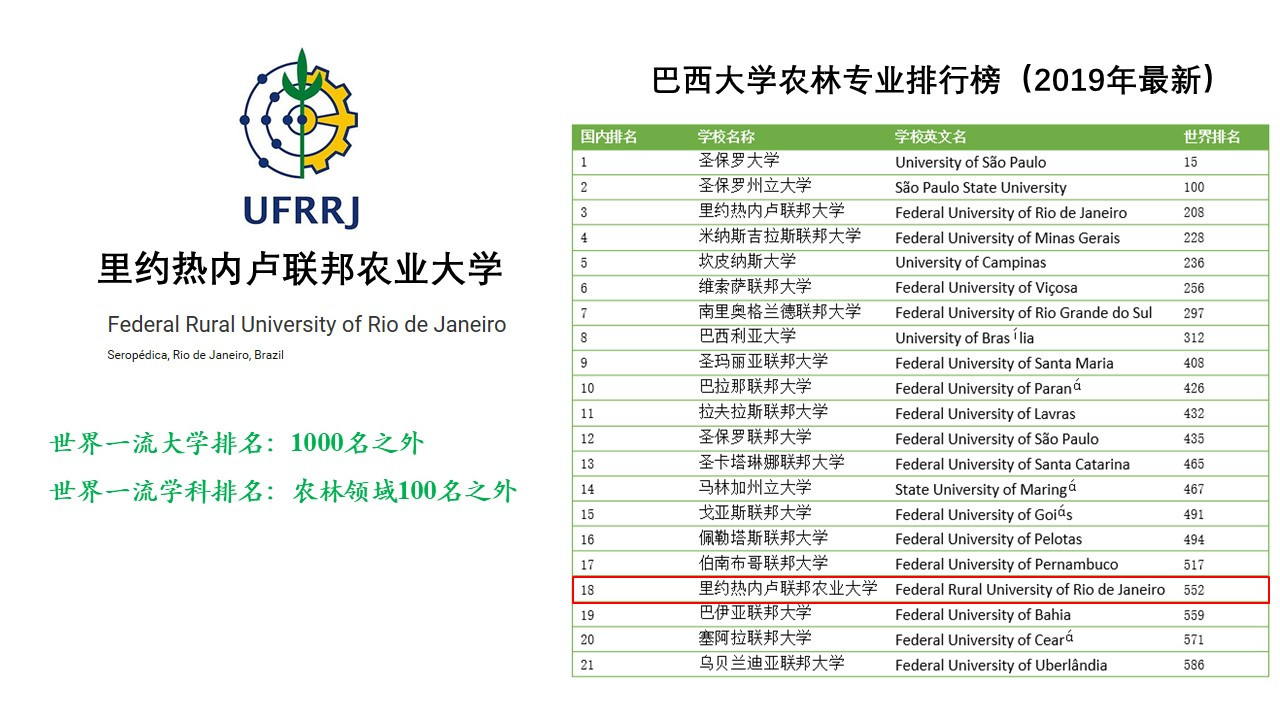 农业科研报告_农业科研成果_农业研究成果