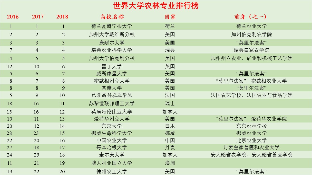 农业科研成果_农业研究成果_农业科研报告