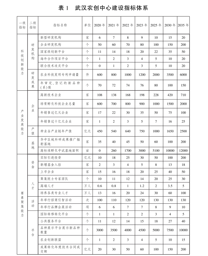 农业科研成果_农业研究成果_农业科技成果