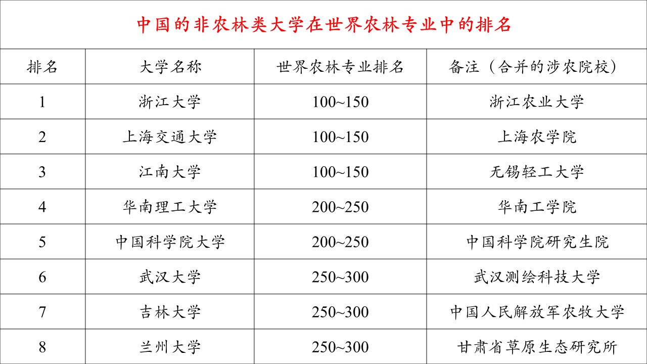 农业研究成果_农业科研成果_农业科研报告