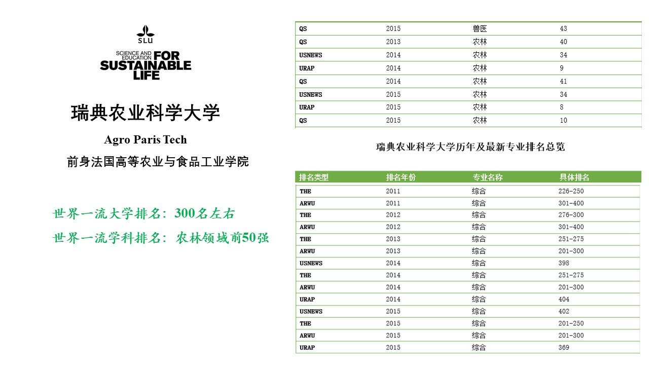 农业科研成果_农业研究成果_农业科研报告