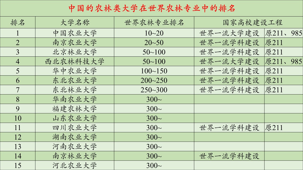 农业科研成果_农业科研报告_农业研究成果