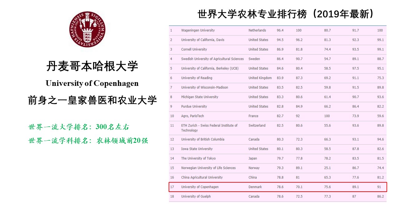 农业研究成果_农业科研成果_农业科研报告