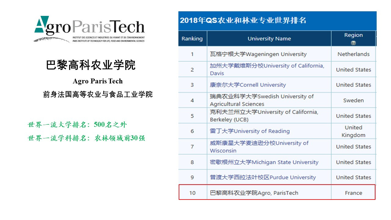 农业科研报告_农业研究成果_农业科研成果