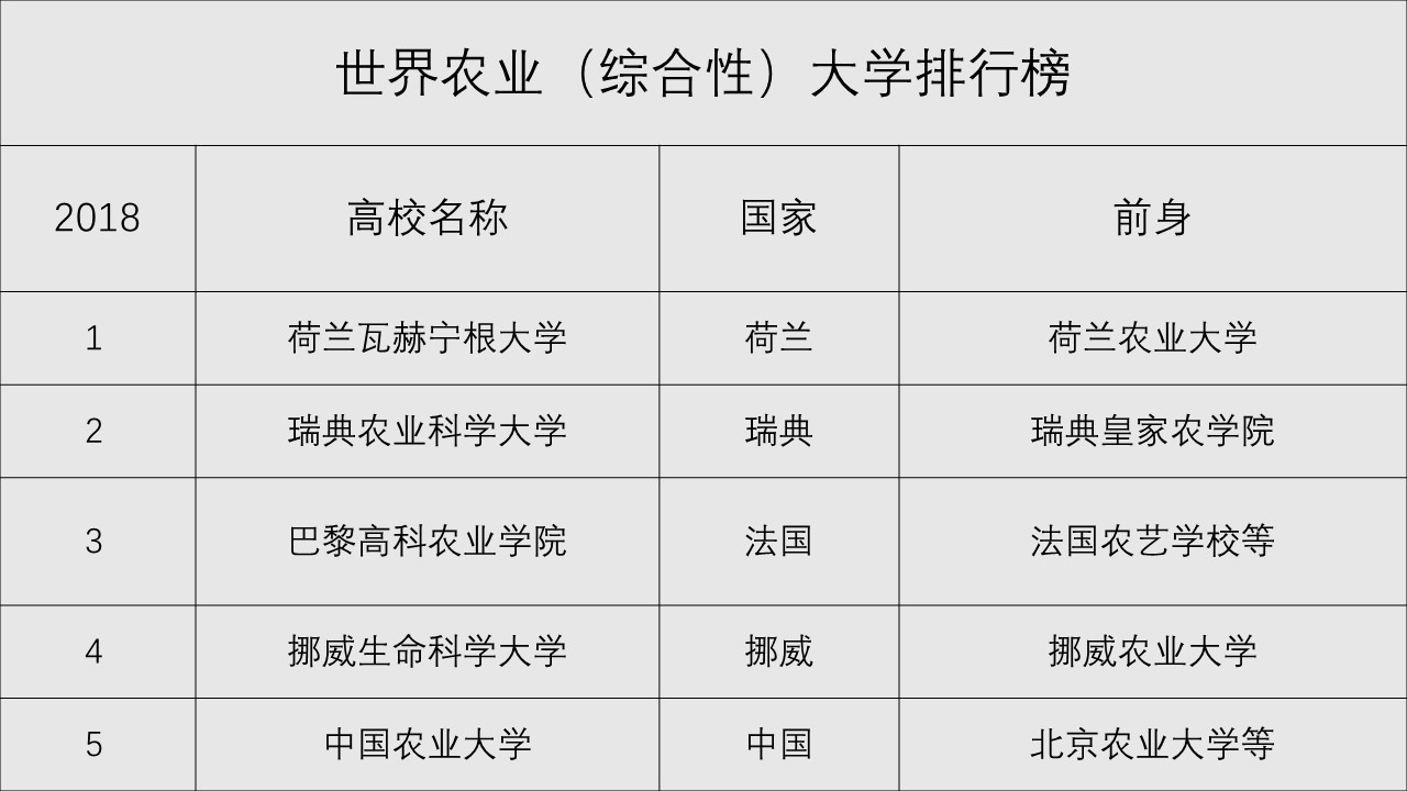 农业科研成果_农业科研报告_农业研究成果