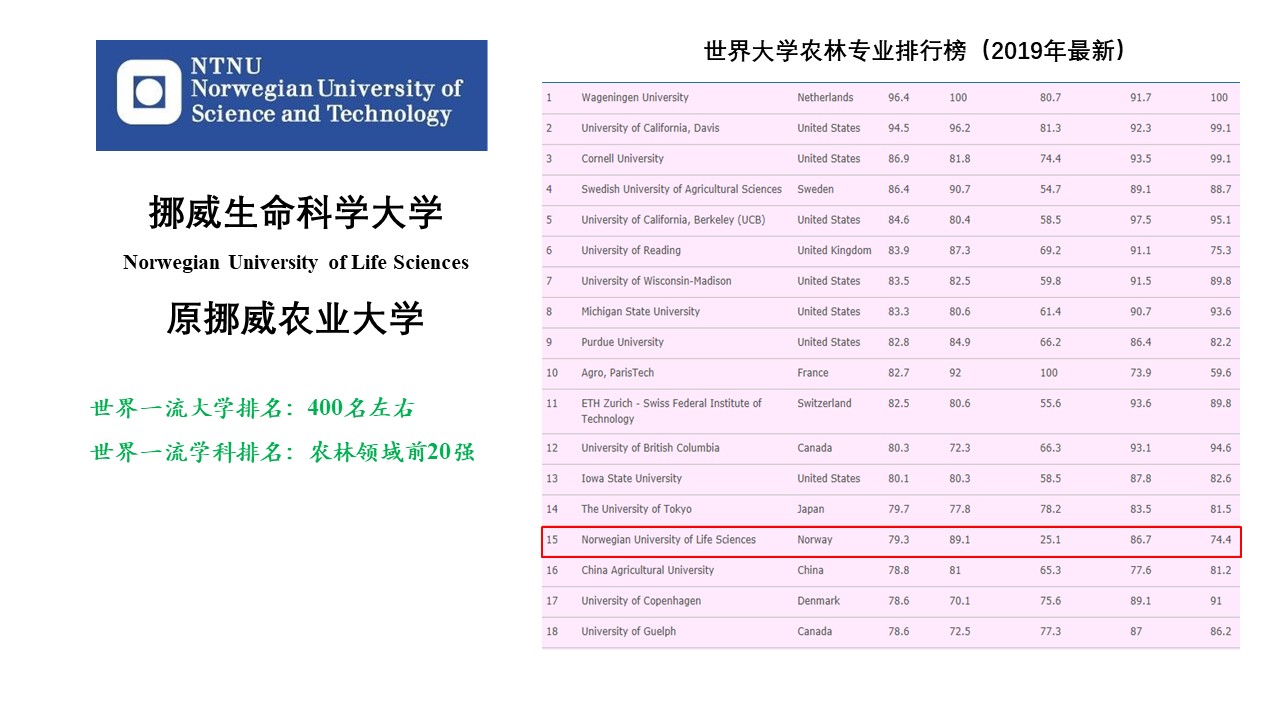 农业科研报告_农业科研成果_农业研究成果