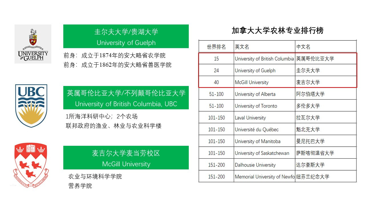 农业科研报告_农业科研成果_农业研究成果