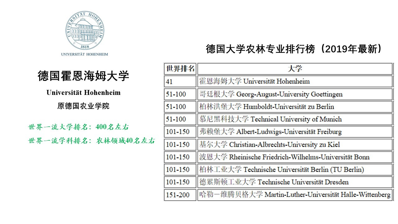 农业科研报告_农业科研成果_农业研究成果