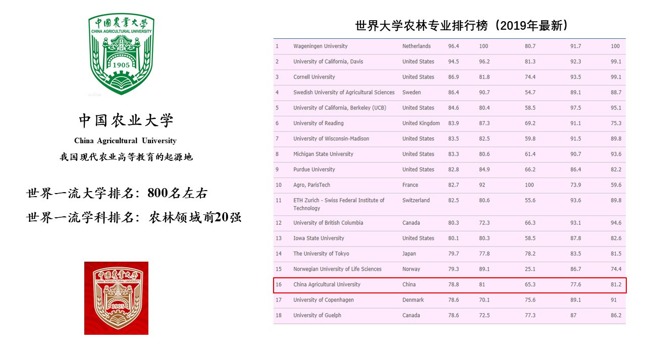 农业科研报告_农业研究成果_农业科研成果