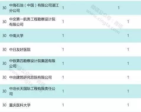 农业科研项目申报书_农业科技研发项目_农业科研项目