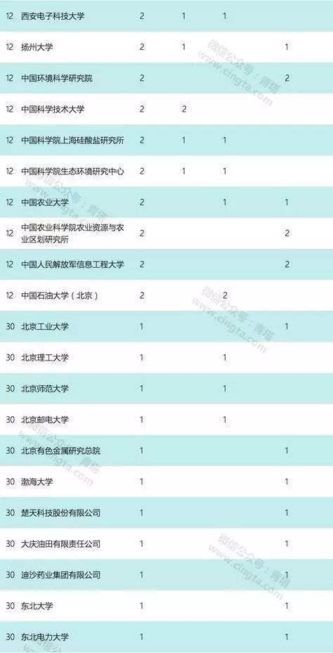 农业科技研发项目_农业科研项目申报书_农业科研项目