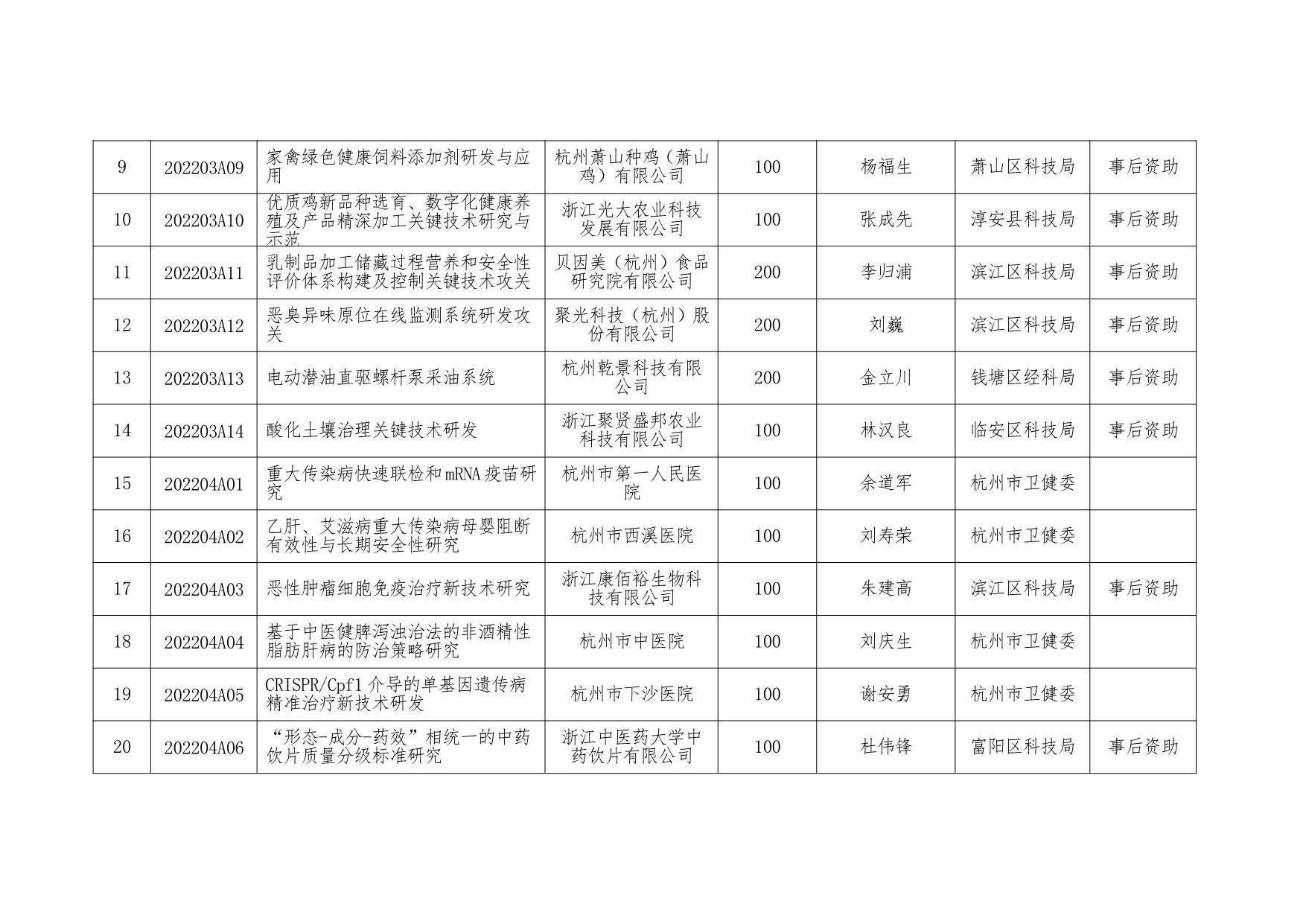 农业致富好项目_农业科研项目_本科生科研创新项目