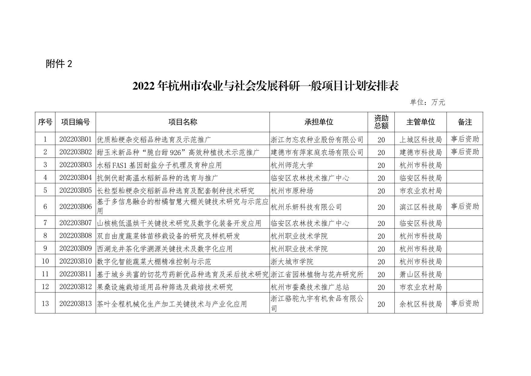 本科生科研创新项目_农业致富好项目_农业科研项目