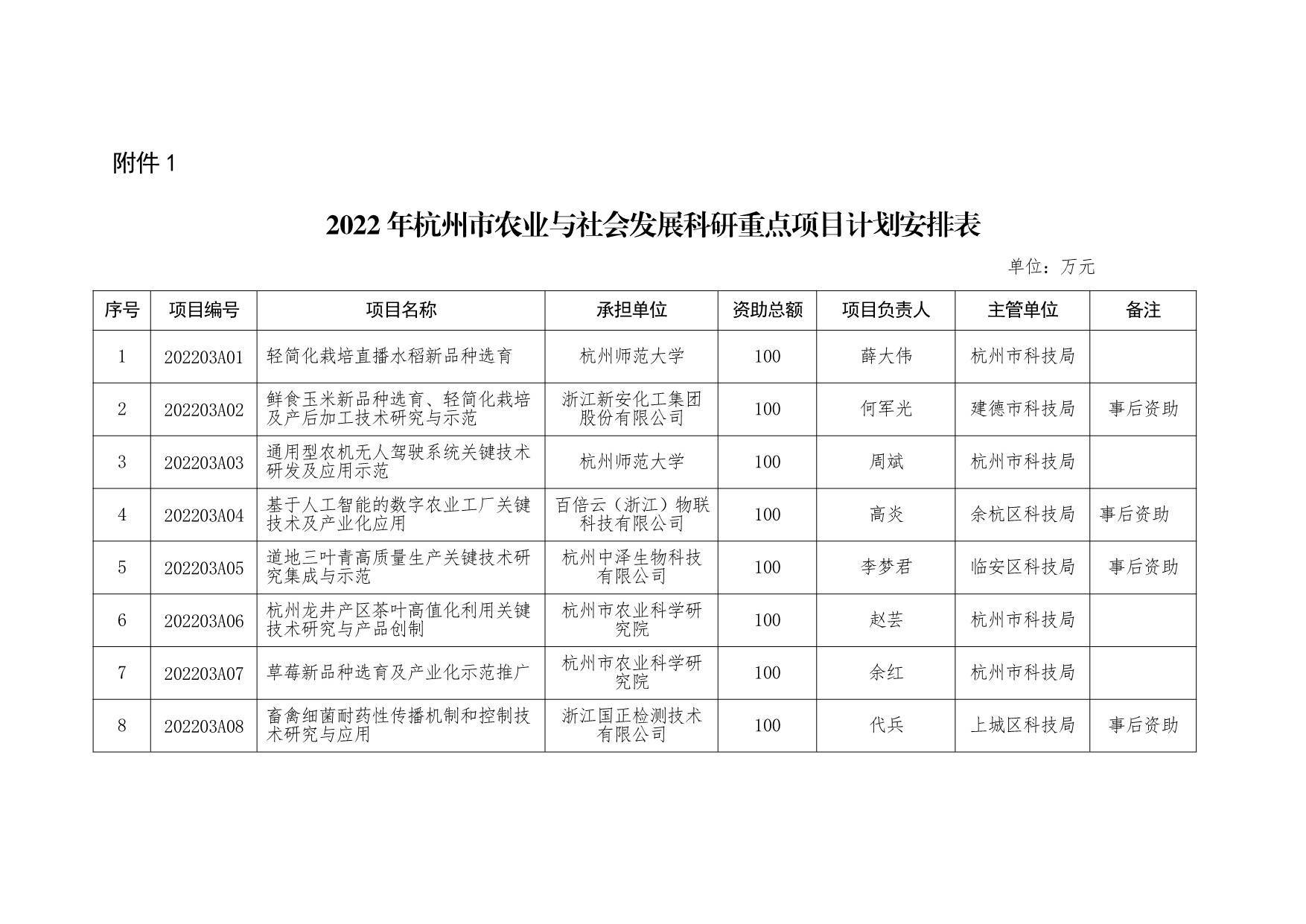 农业科研项目_农业致富好项目_本科生科研创新项目