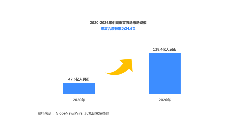 农业学术论文_农业学术报告_学术农业报告怎么写