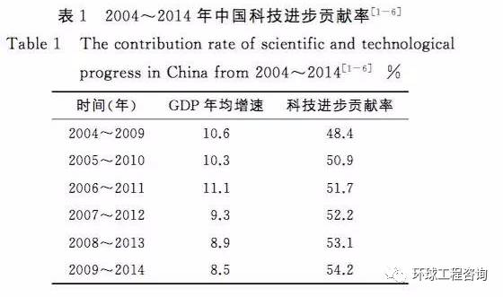 农业科研成果有哪些_农业科研项目_农业科研成果