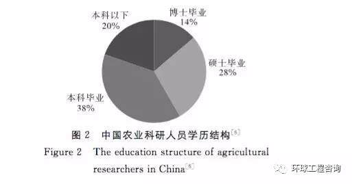 农业科研成果_农业科研成果有哪些_农业科研项目