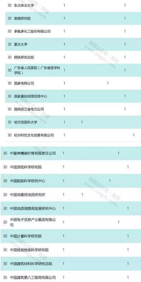 农业科研项目_农业科研项目申报书_农业科技研发项目