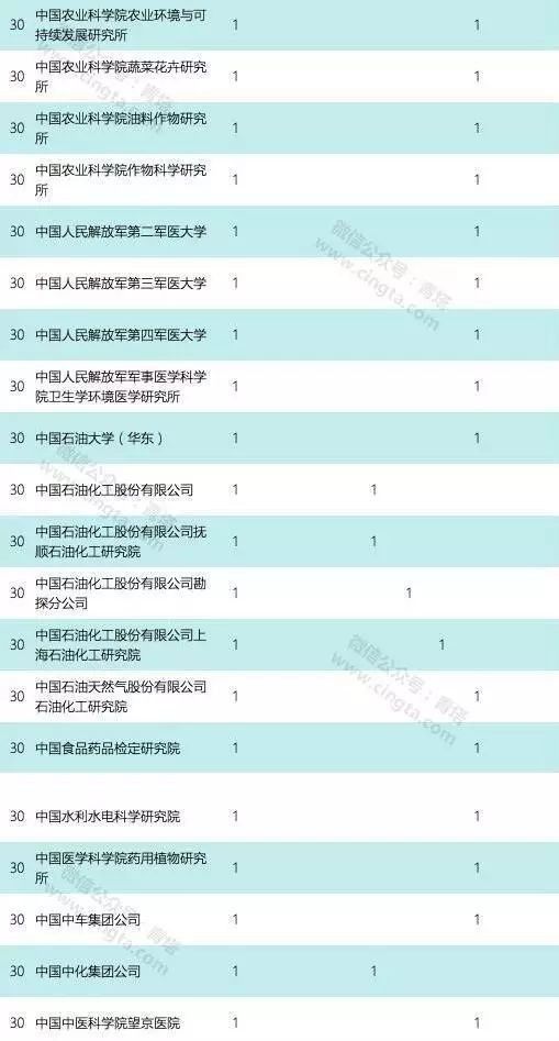 农业科研项目申报书_农业科技研发项目_农业科研项目