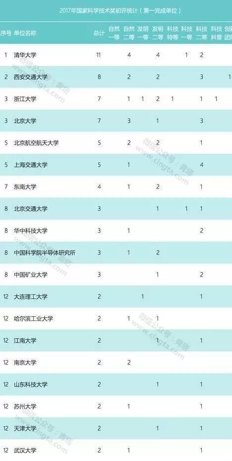 农业科研项目_农业科研项目申报书_农业科技研发项目