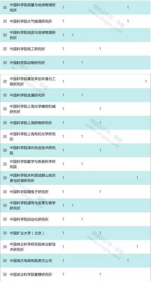 农业科技研发项目_农业科研项目_农业科研项目申报书