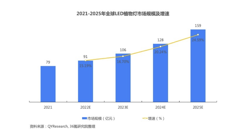 农业学术论文_学术农业报告怎么写_农业学术报告