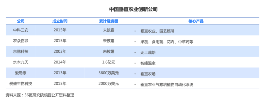 农业学术报告_学术农业报告怎么写_农业学术论文