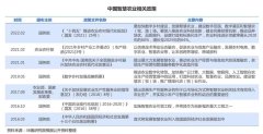 36氪研究院  2022年中国垂直农场产业洞察