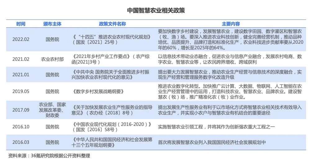 学术农业报告怎么写_农业学术论文_农业学术报告