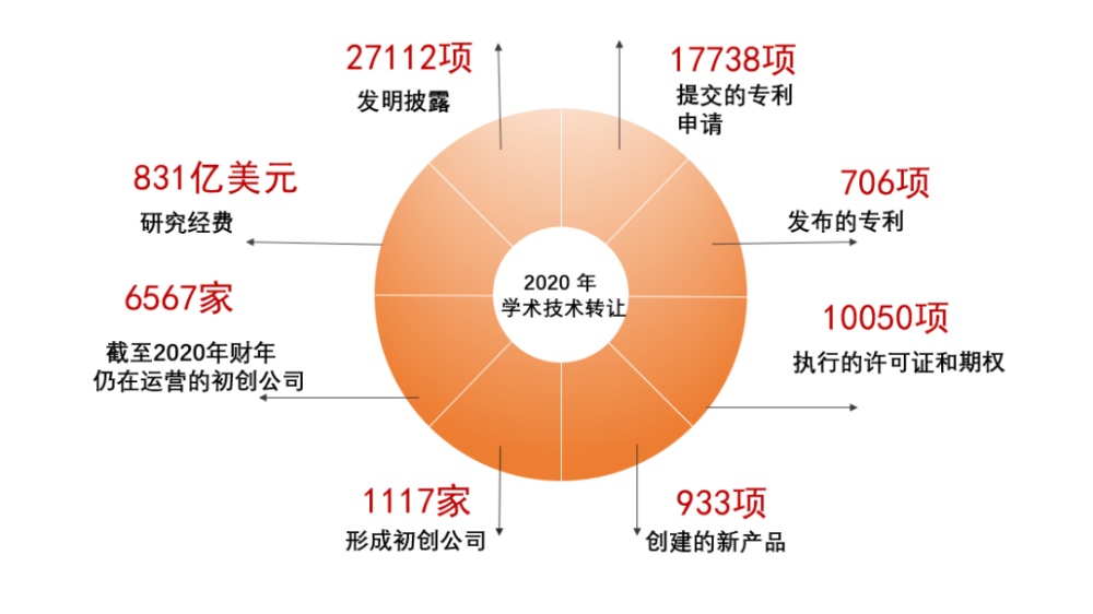 农业科研成果有哪些_农业科研成果_农业研究成果