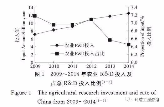 农业科研成果有哪些_农业科研项目_农业科研成果