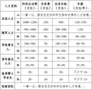 山东省农业科学院诚聘海内外高层次人才