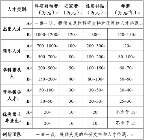 农业科研项目_农业科研项目申报_农业科技研发项目