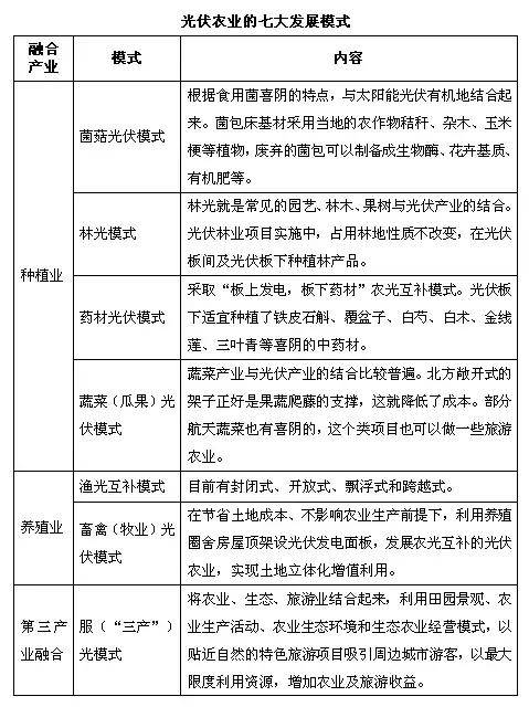 农业科研项目申报书_农业科研项目_科研农业项目有哪些