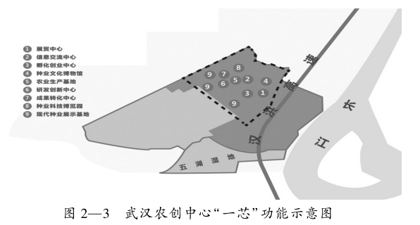 农业科研成果_农业研究成果_农业科技成果