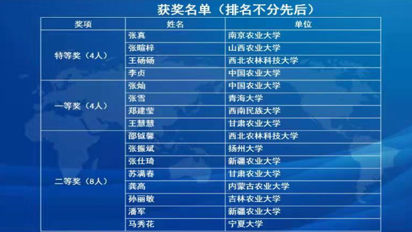 中国农业新闻网_农业新闻报道_农业综合新闻