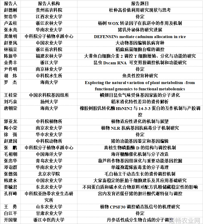 农学活动有什么_农业学术活动_学术农业活动有哪些