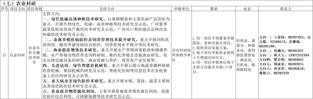 科研农业项目有哪些_农业科研项目申报书_农业科研项目